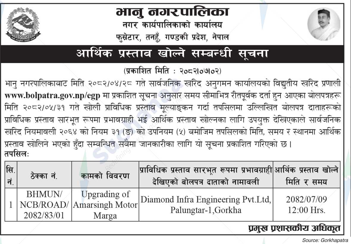 Bhanu Municipality
