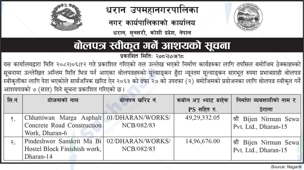 Dharan Sub-Metropolitan City