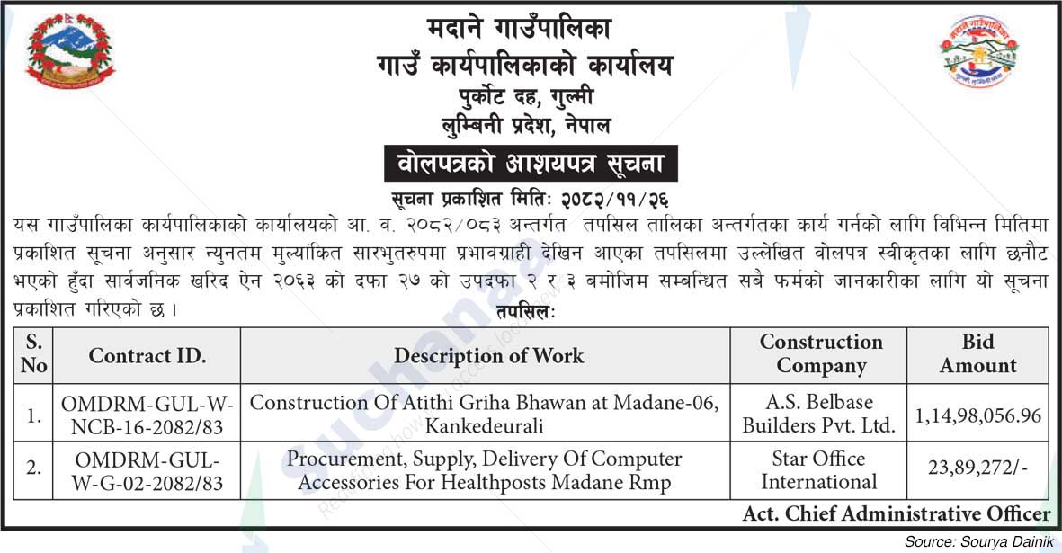 Madane Rural Municipality