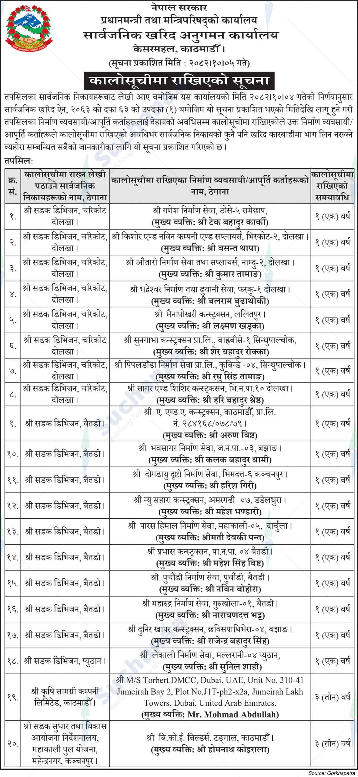 Public Procurement Monitoring Office
