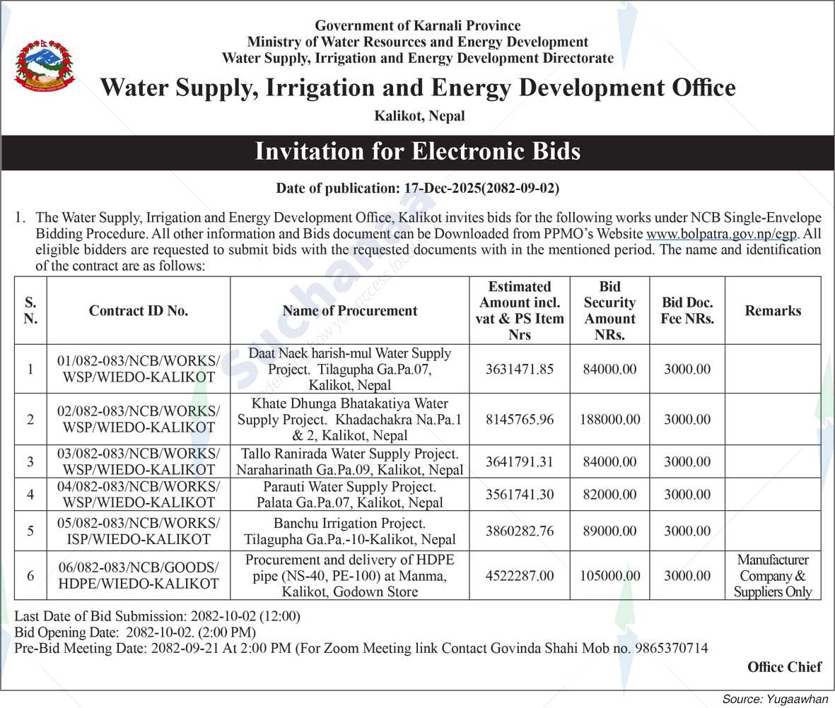 Water Supply, Irrigation and Energy Development Office, Kalikot