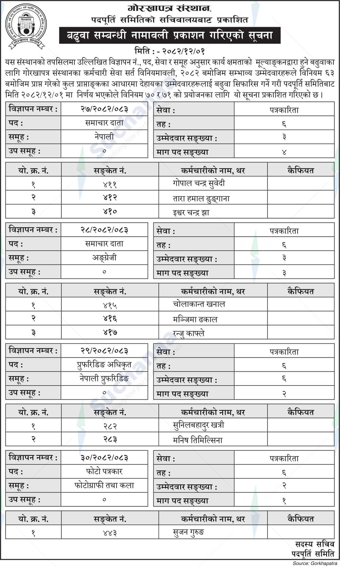 Gorkhapatra Corporation