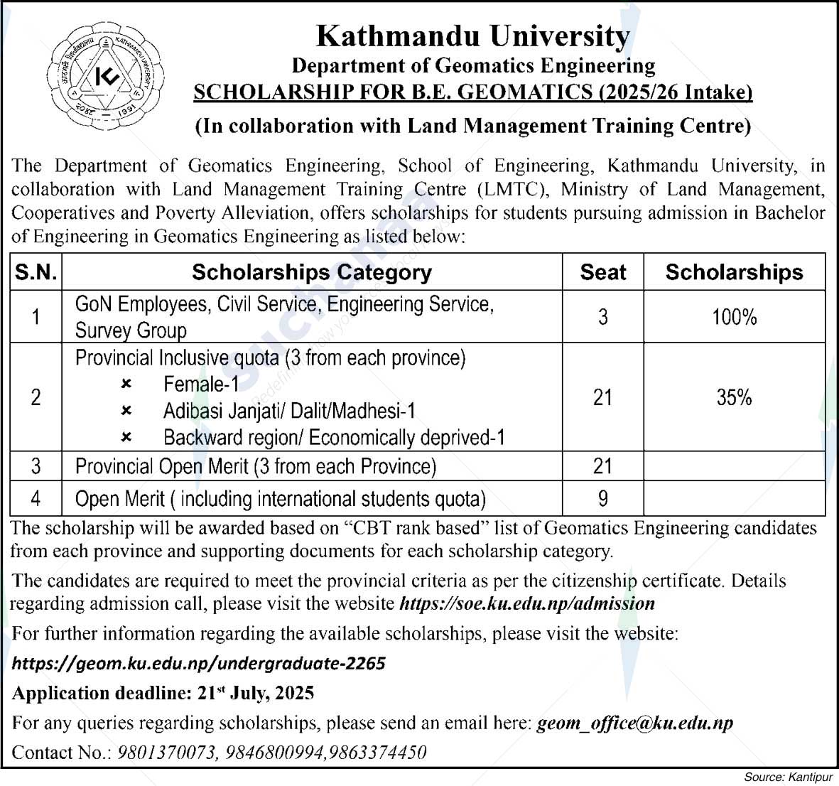 Kathmandu University