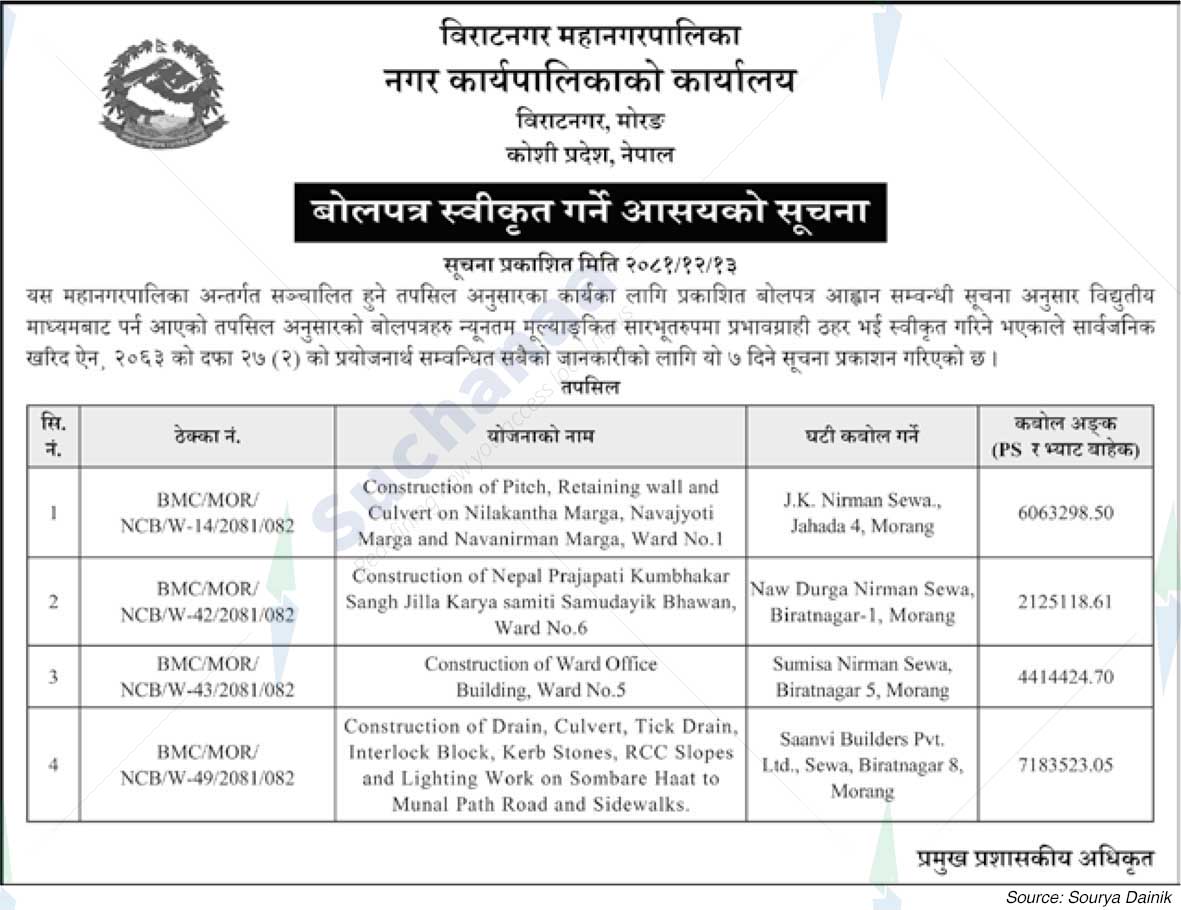 Biratnagar Metropolitan City