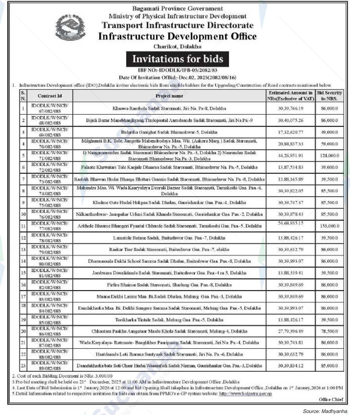 Infrastructure Development Office, Charikot, Dolakha