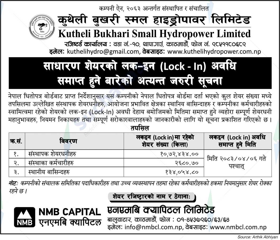 Kutheli Bukhari Small Hydropower Ltd.