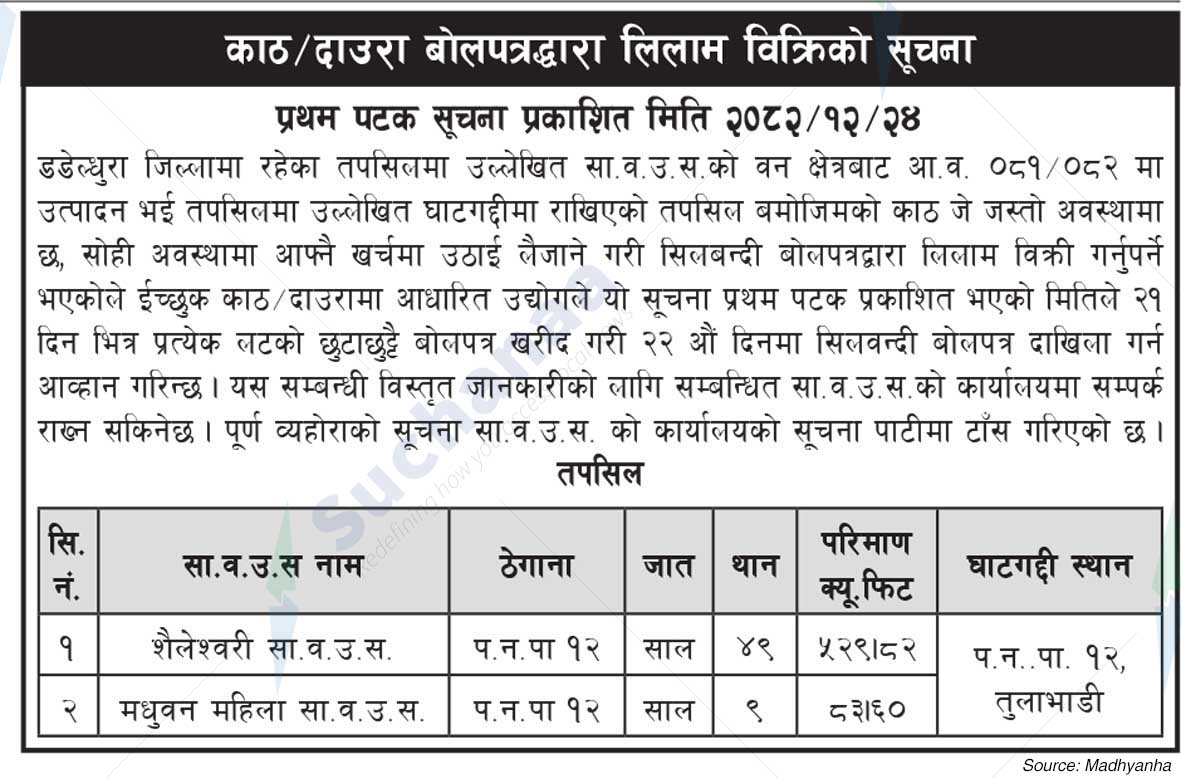 Shaileswari/Madhuban Mahila Saa.Wa.Wo.Sa.