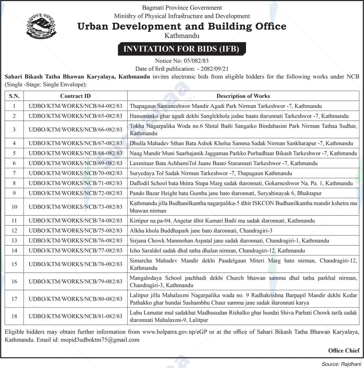 Urban Development and Building Office, Kathmandu