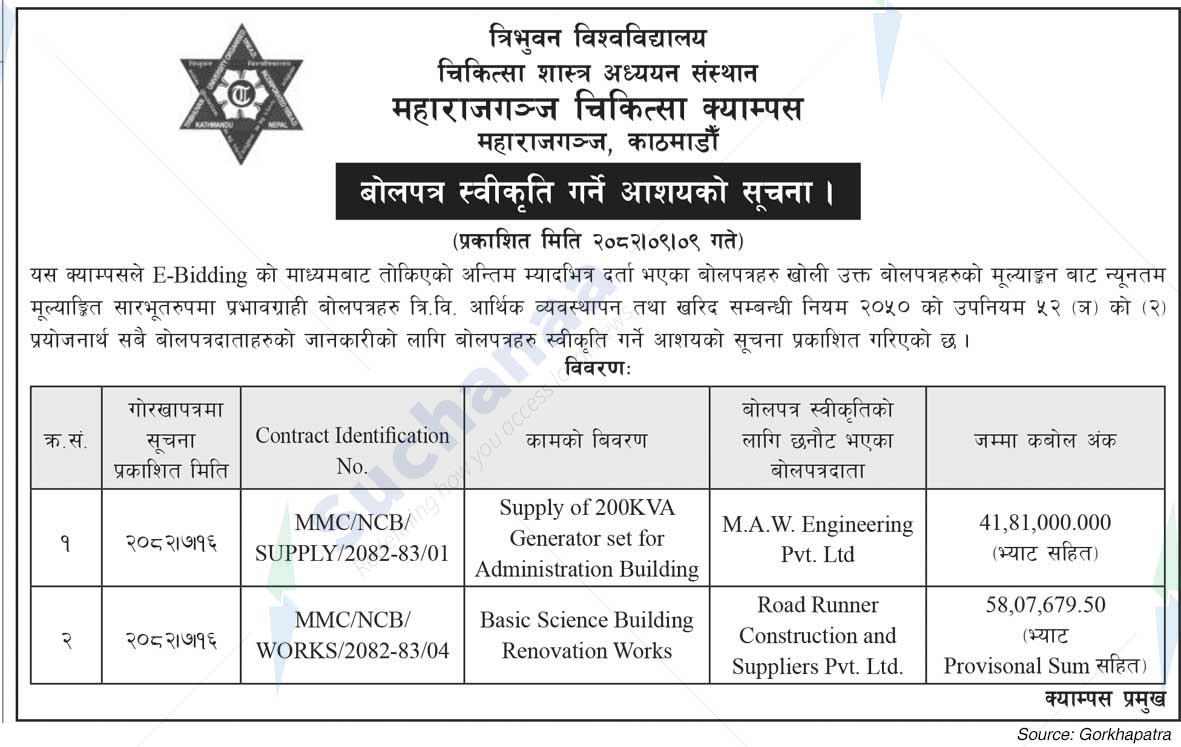 Maharajgunj Medical Campus