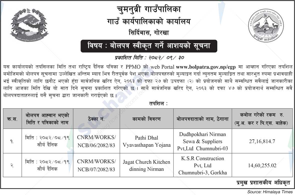 Chumnubri Rural Municipality