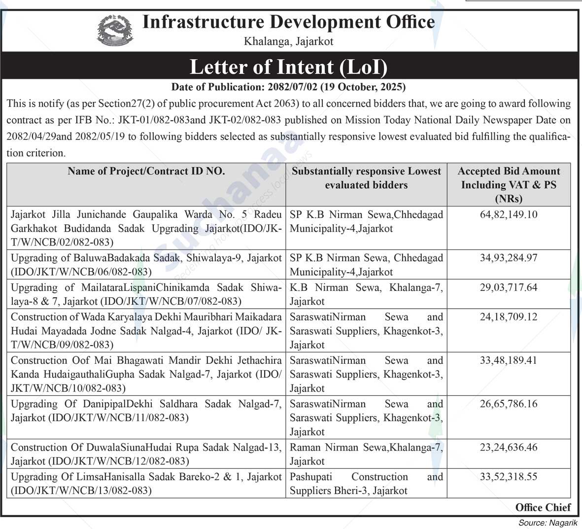Infrastructure Development Office, Khalanga, Jajarkot