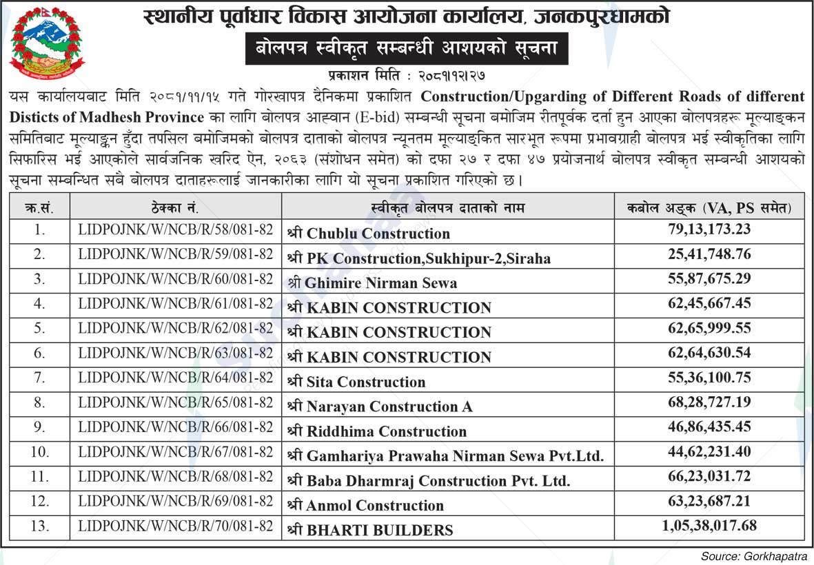 Local Infrastructure Development Project Office