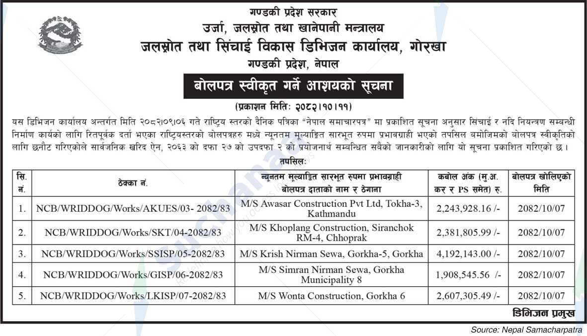Water Resource and Irrigation Development Division Office, Gorkha