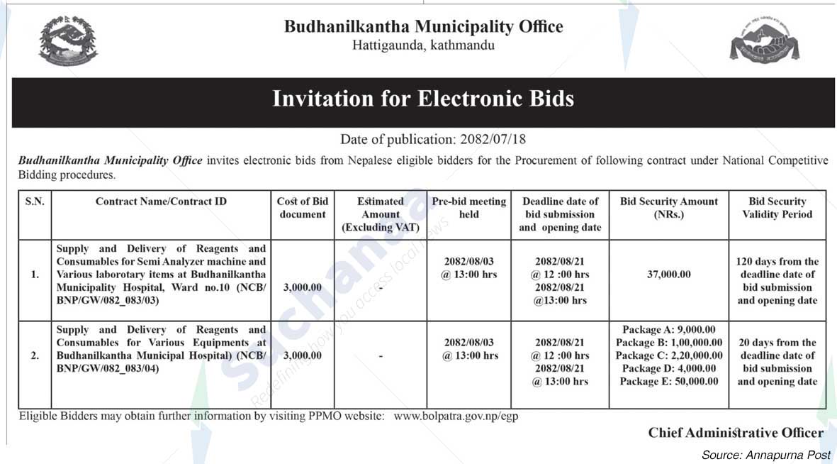 Budhanilkantha Municipality