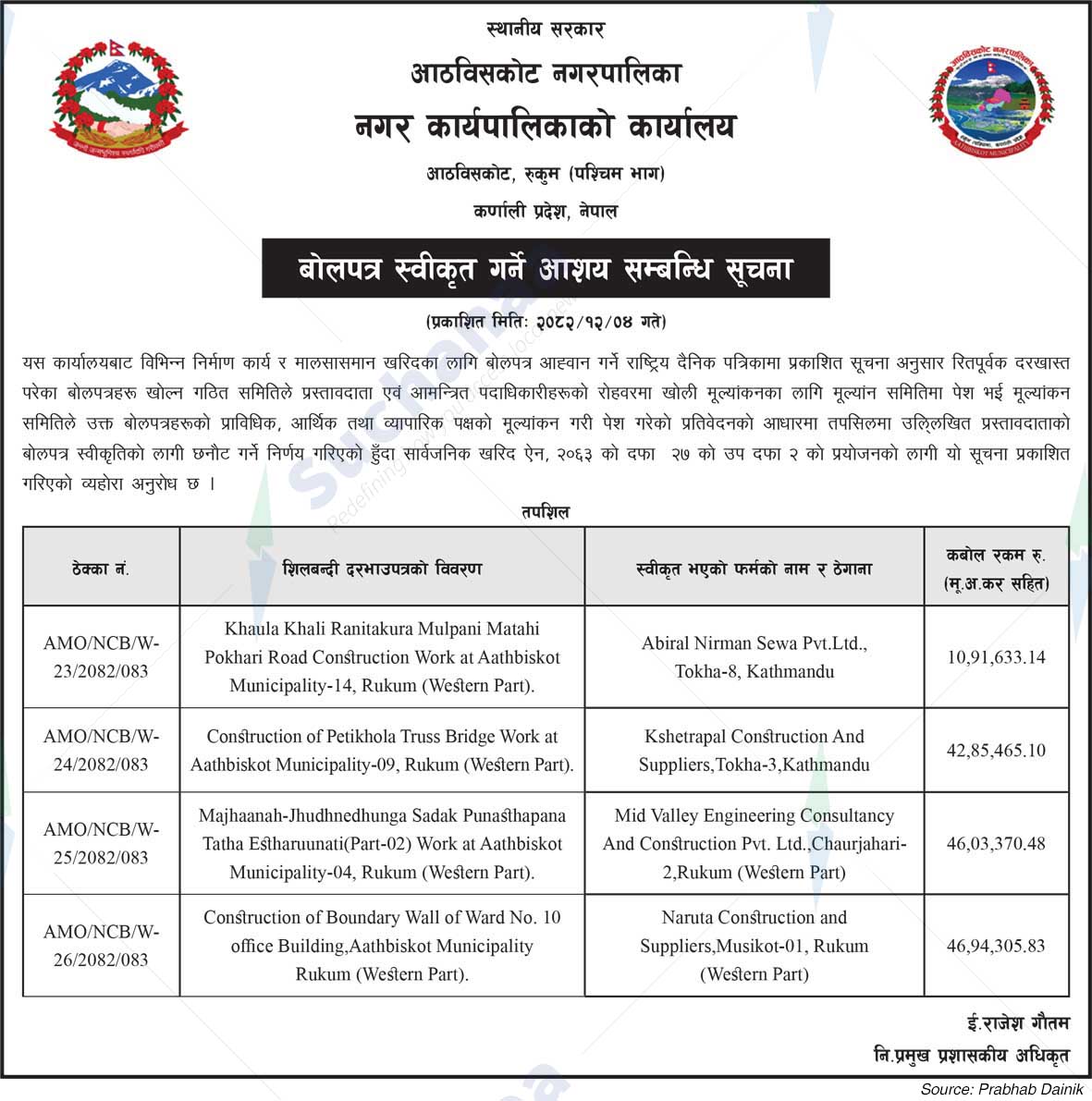 Aathbiskot Municipality