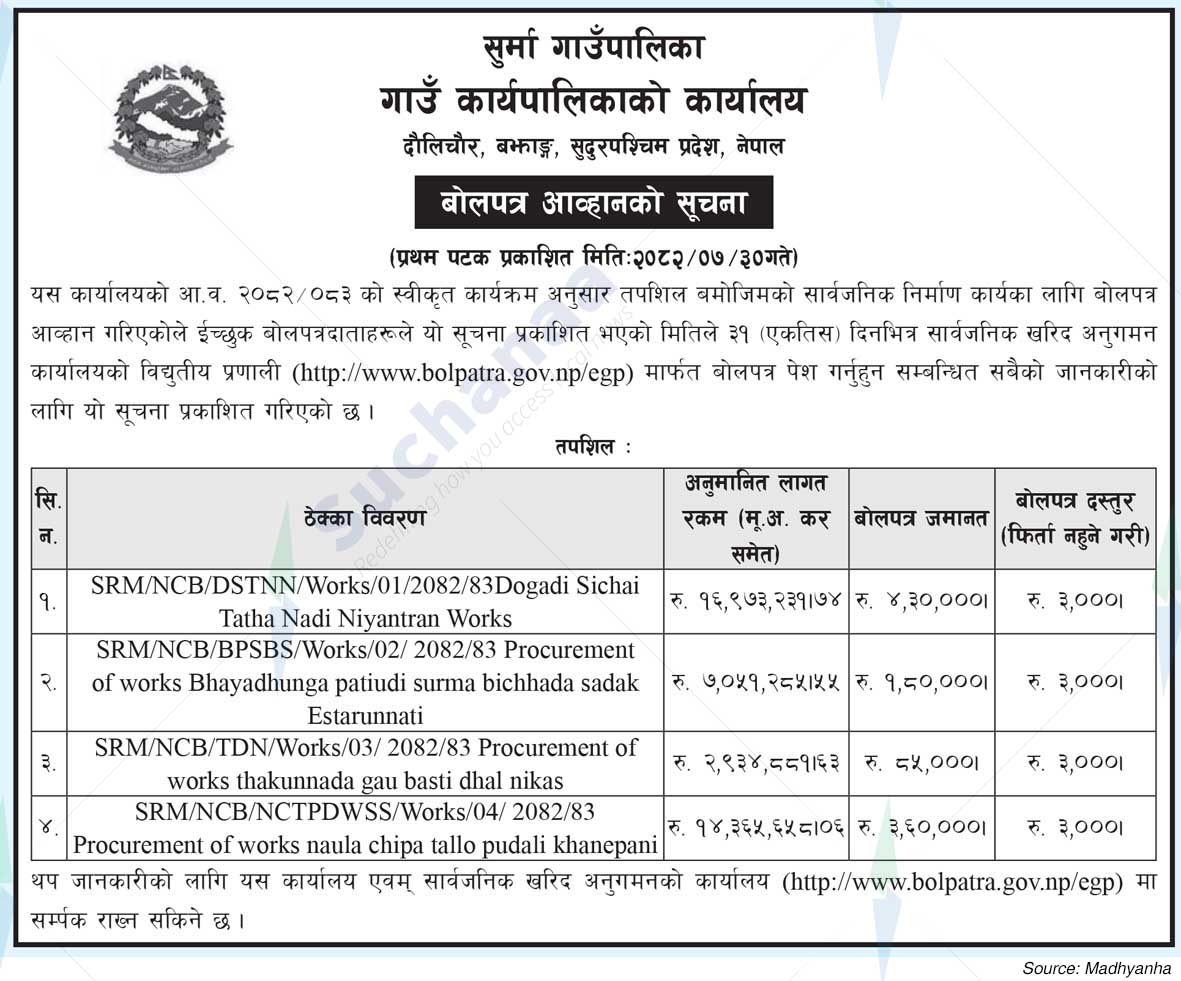 Surma Rural Municipality