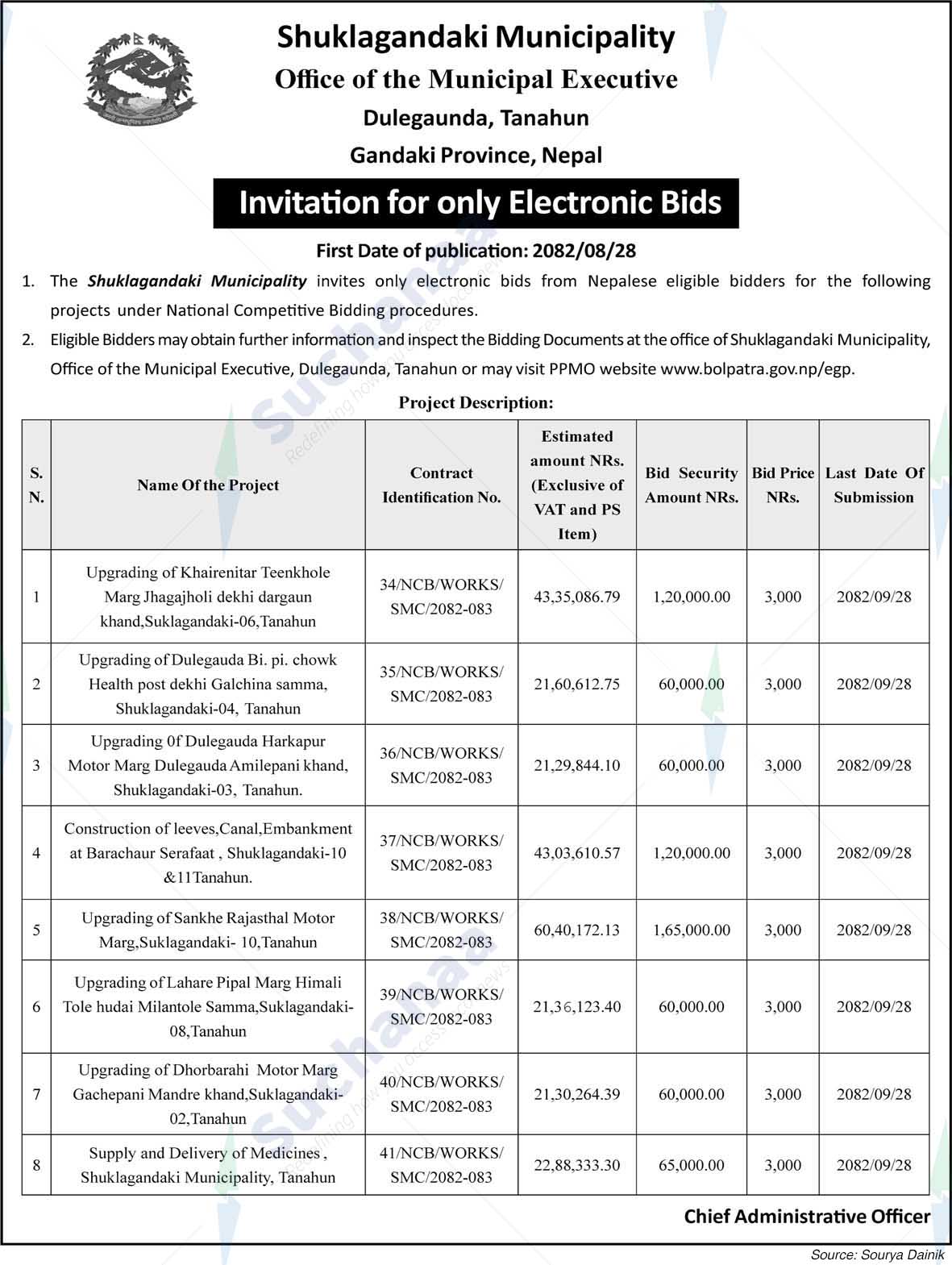 Shuklagandaki Municipality
