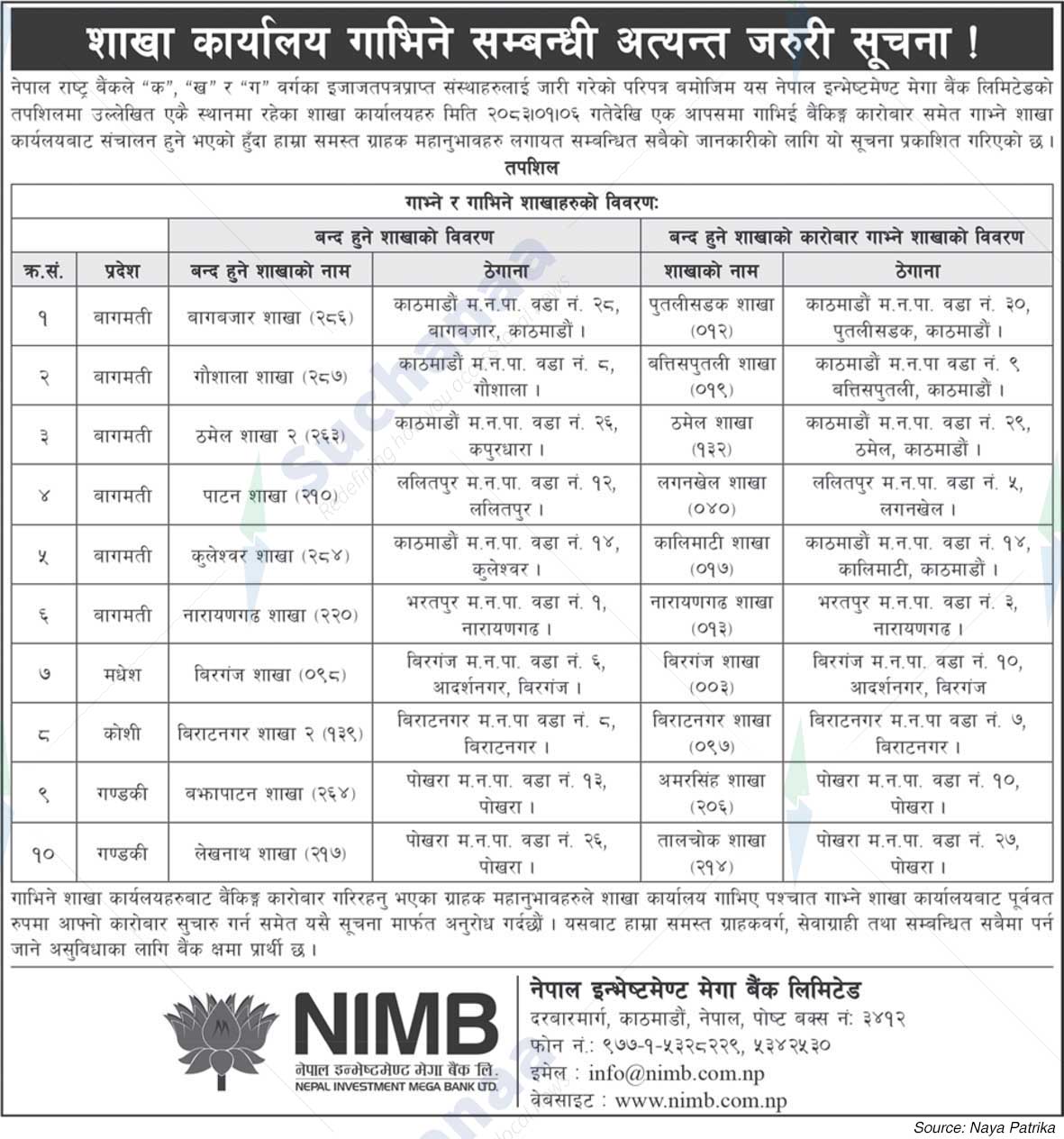 Nepal Investment Mega Bank Ltd. (NIMB)