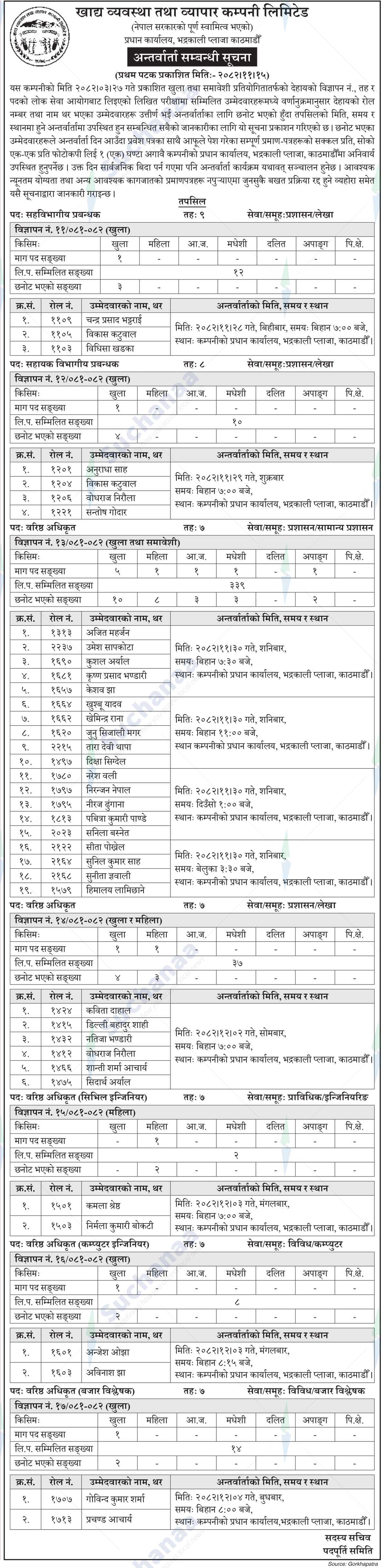 Food Management and Trading Company Limited