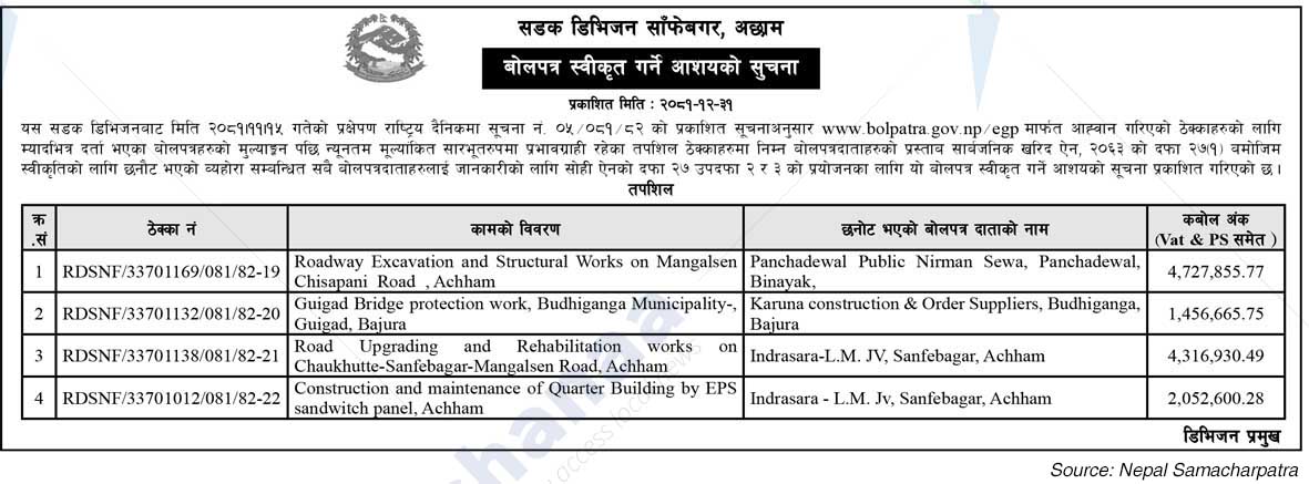 Road Division Sanfebagar, Acham