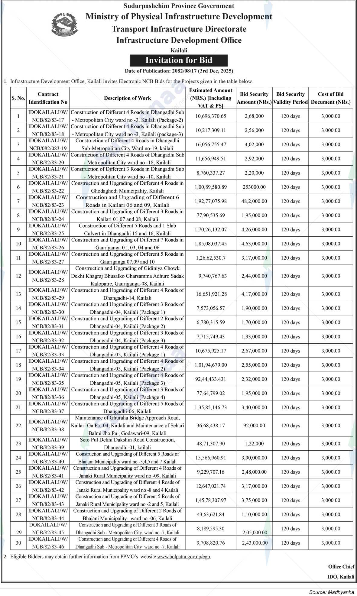 Infrastructure Development Office, Kailali