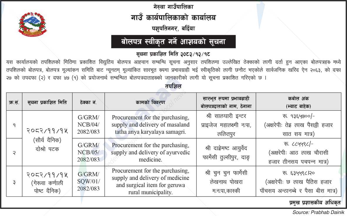 Geruwa Rural Municipality