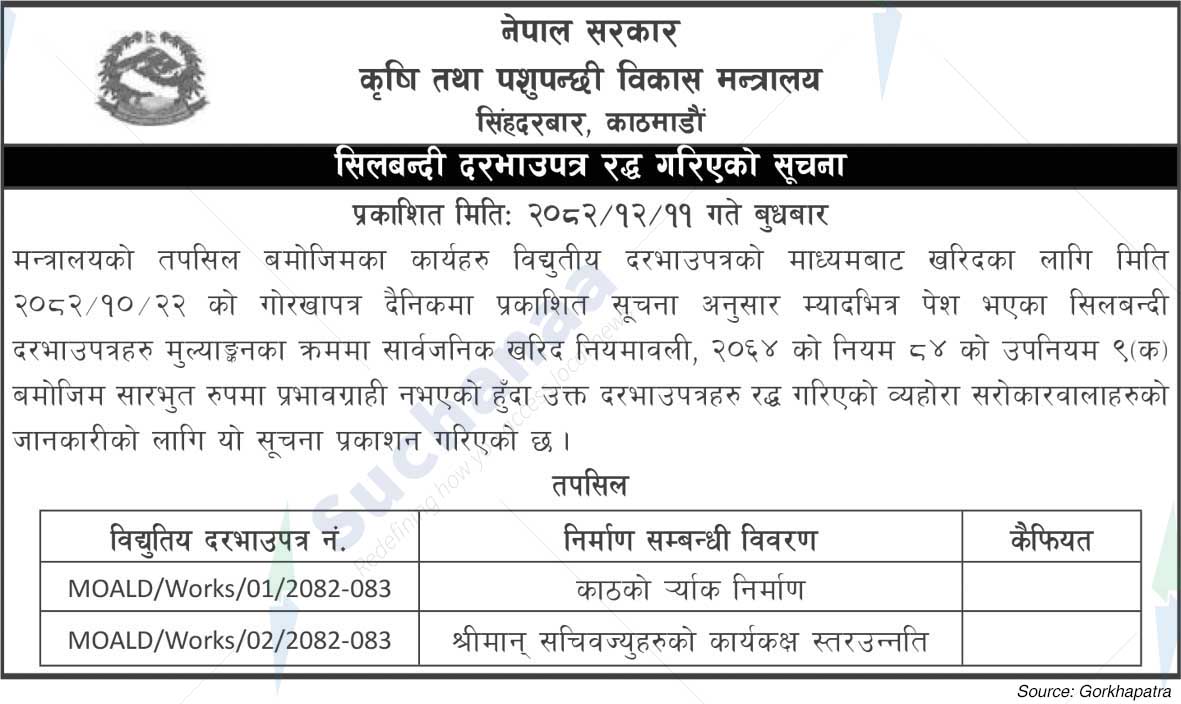 Ministry of Agriculture and Livestock Development