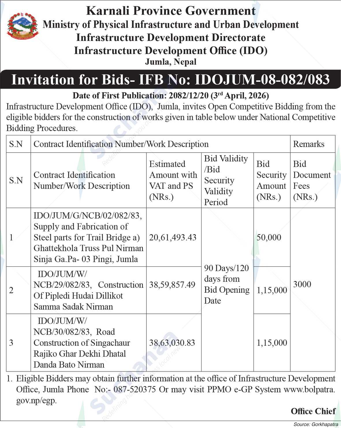 Infrastructure Development Office (IDO), Jumla