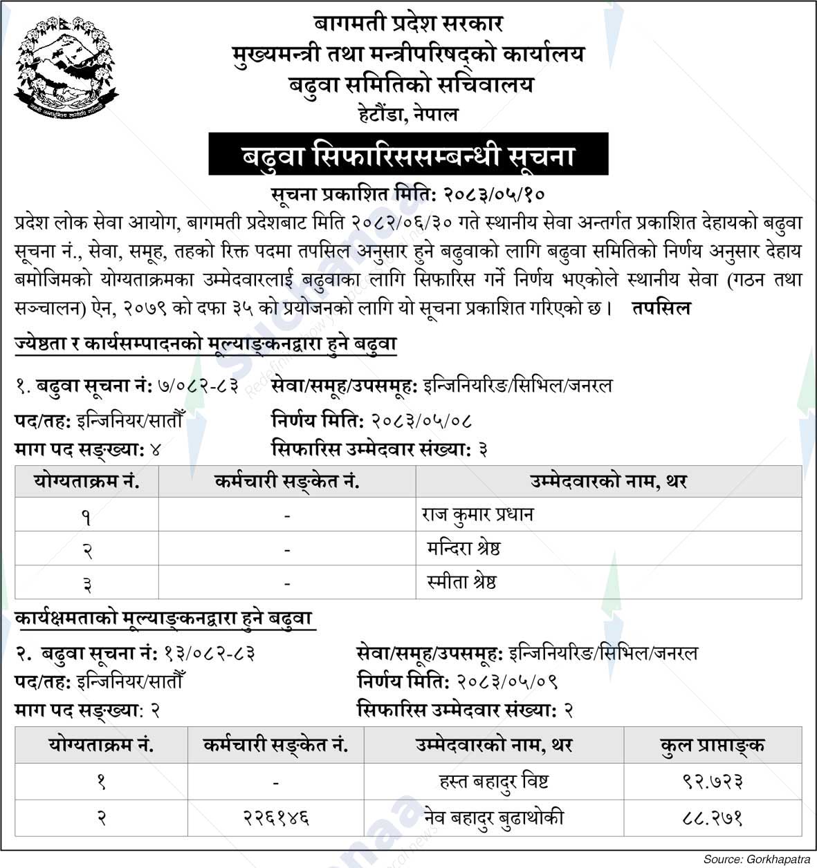 Office of the Chief Minister and Council of Ministers, Bagmati