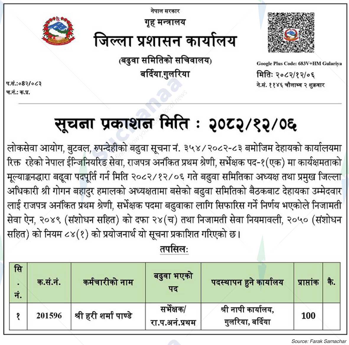 District Administrative Office, Bardiya