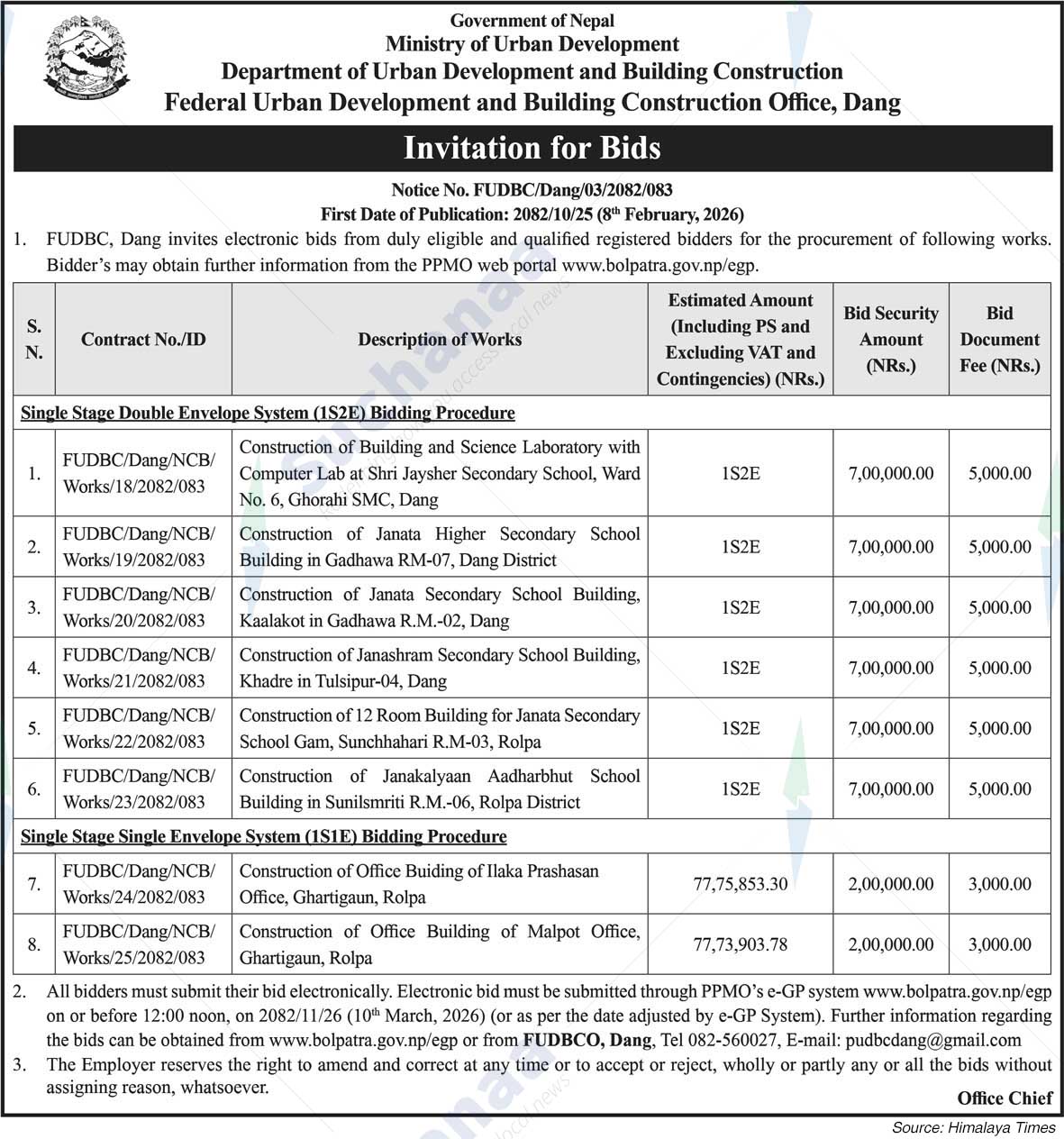 Federal Urban Development and Building Construction Office, Dang