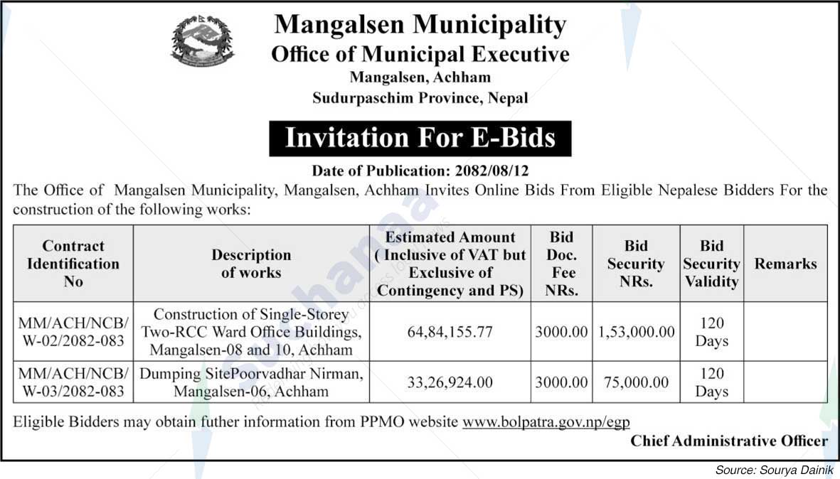 Mangalsen Municipality