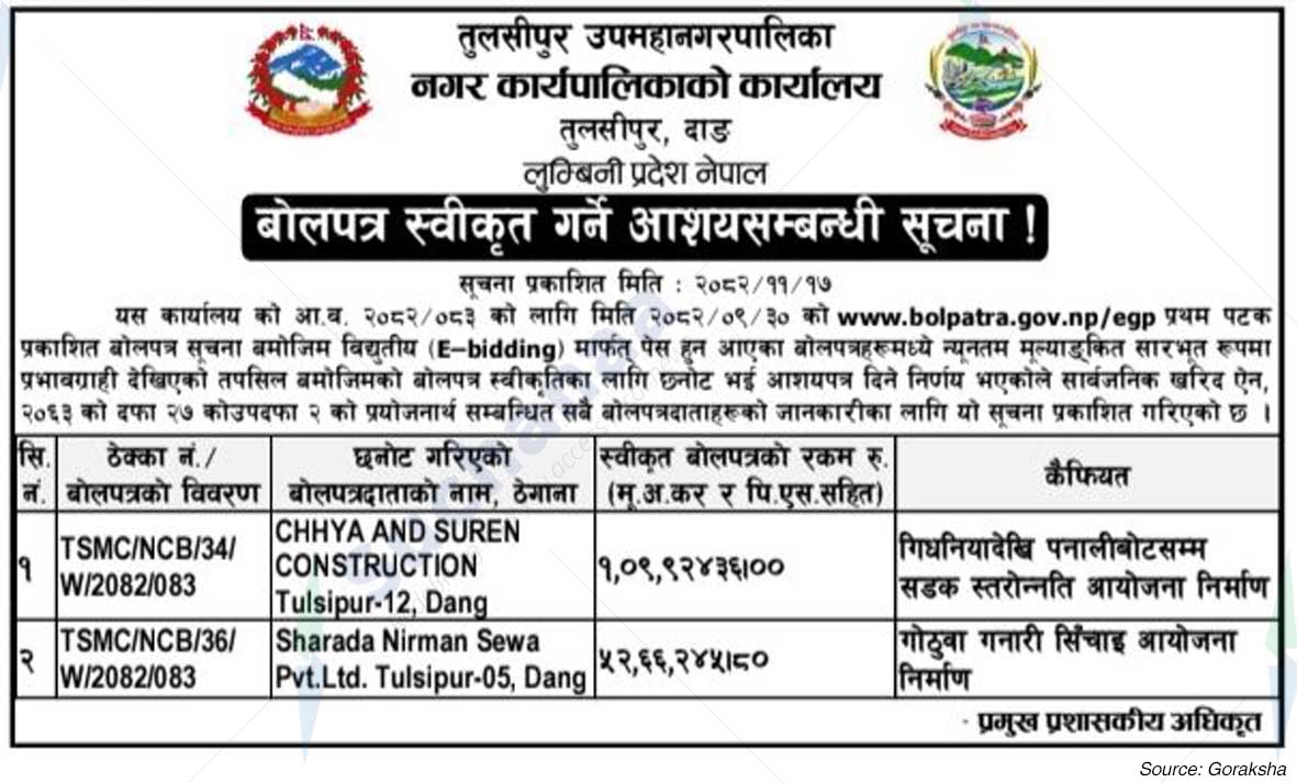 Tulsipur Sub-Metropolitan City