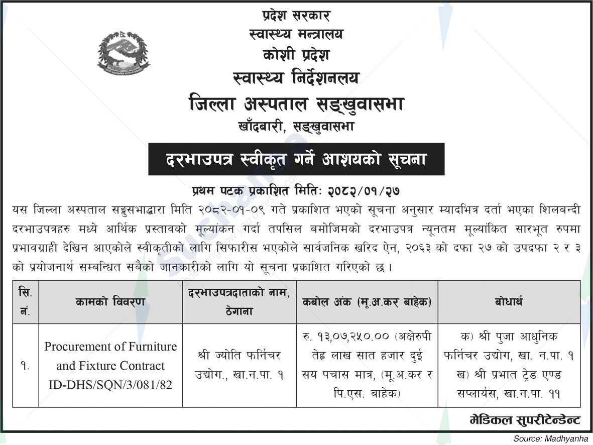 Directorate of Health