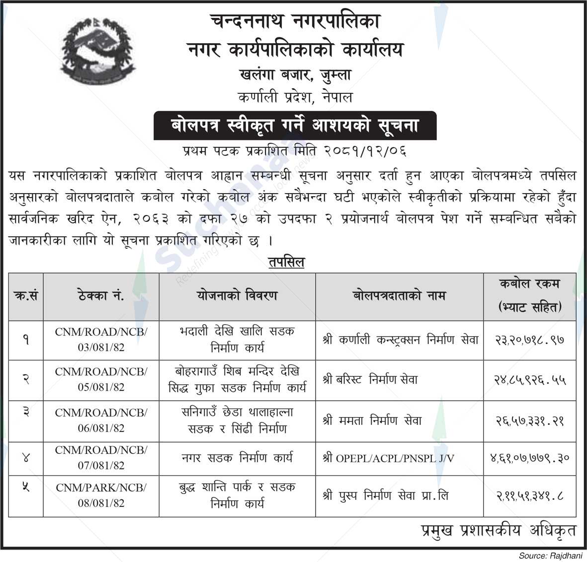 Chandannath Municipality