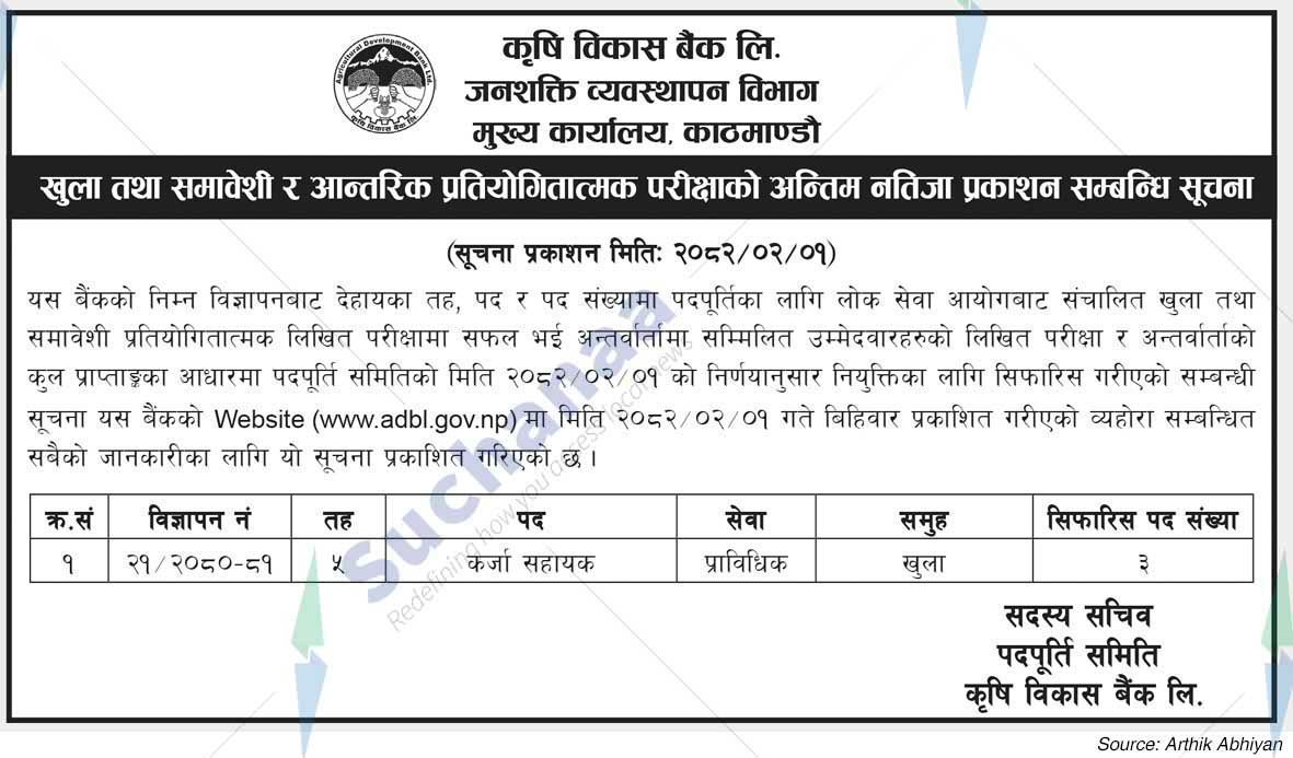 Agricultural Development Bank