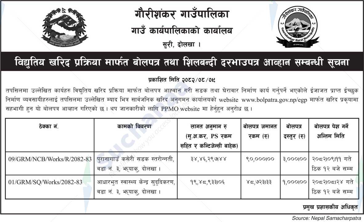 Gaurishankar Rural Municipality