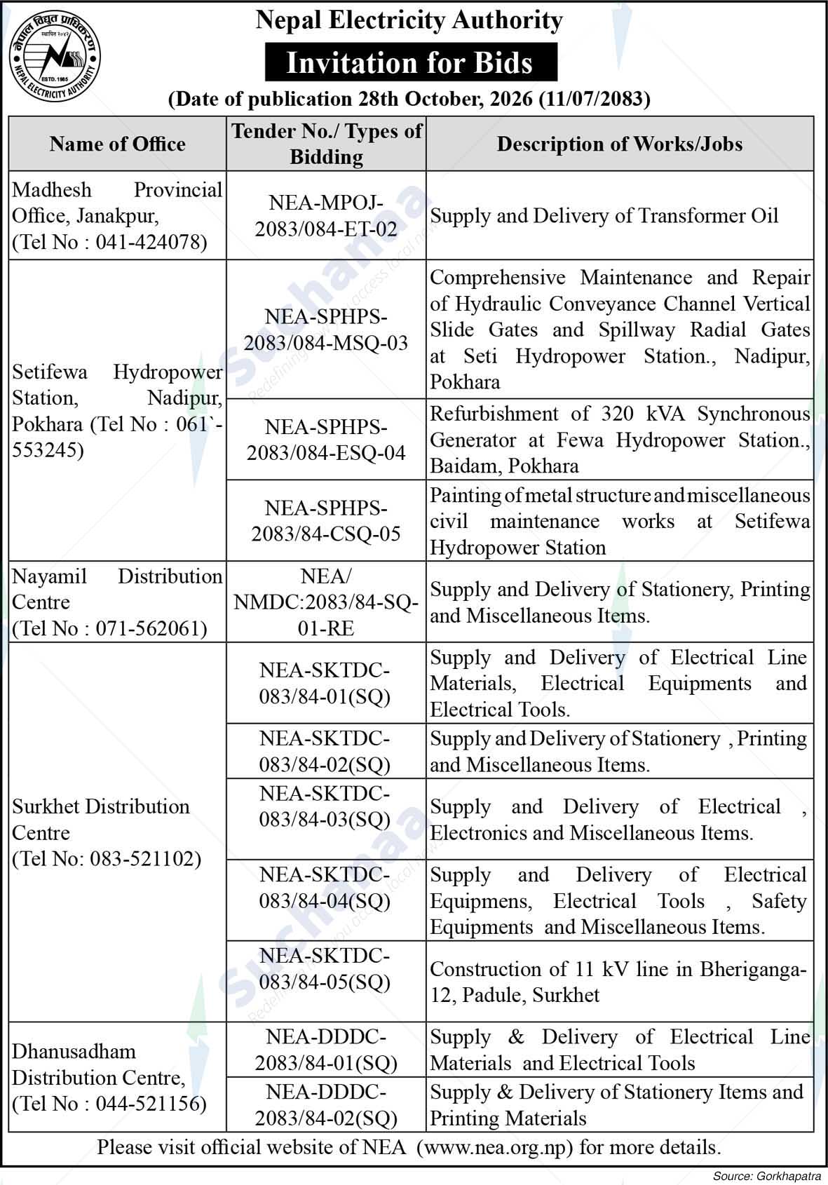 Nepal Electricity Authority