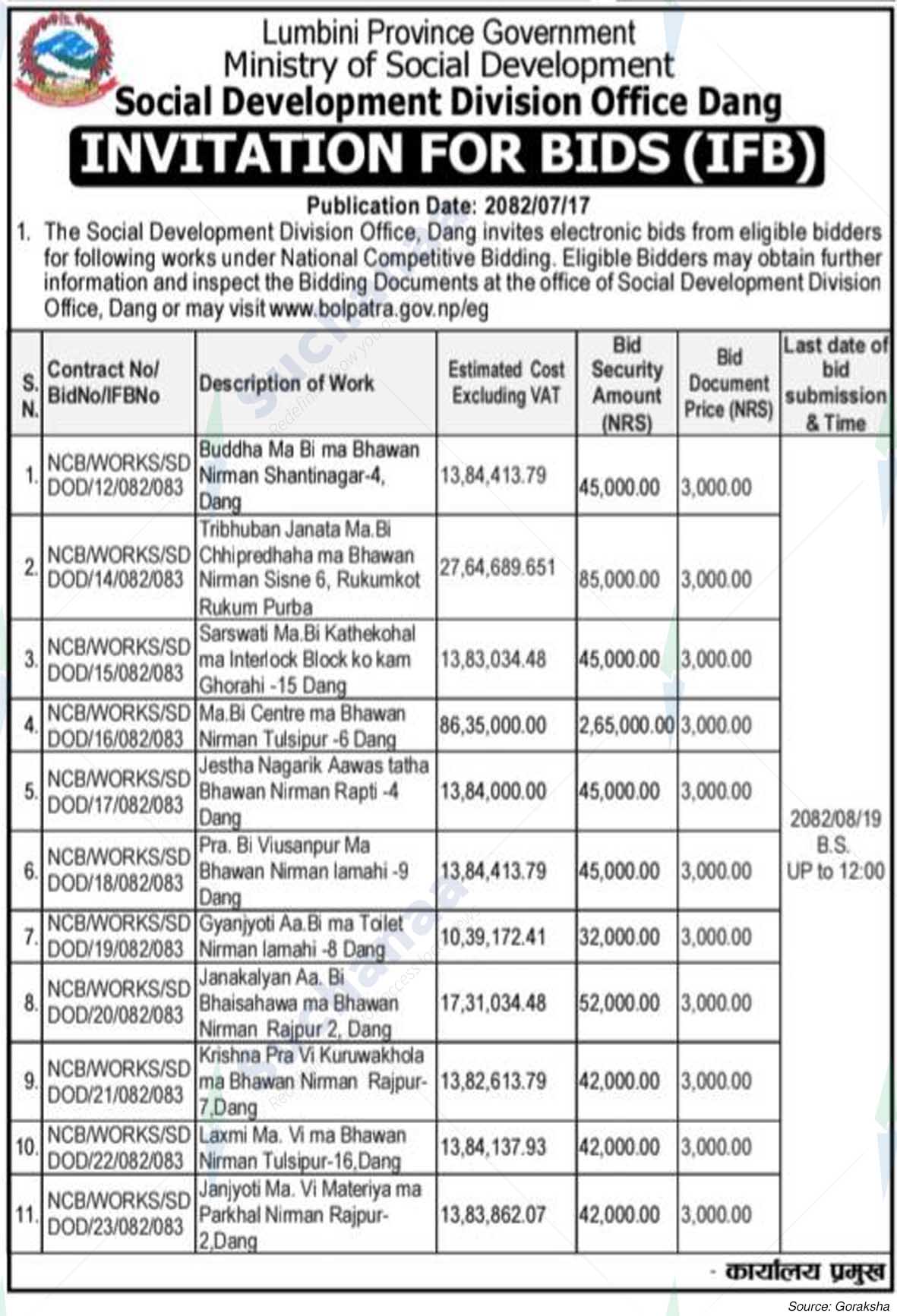 Social Development Division Office, Dang