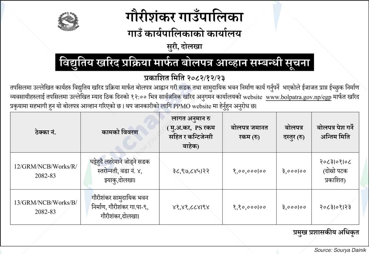 Gaurishankar Rural Municipality