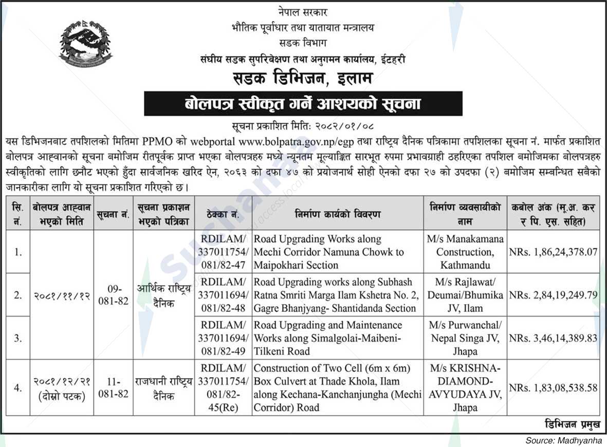 Roads Division, Ilam