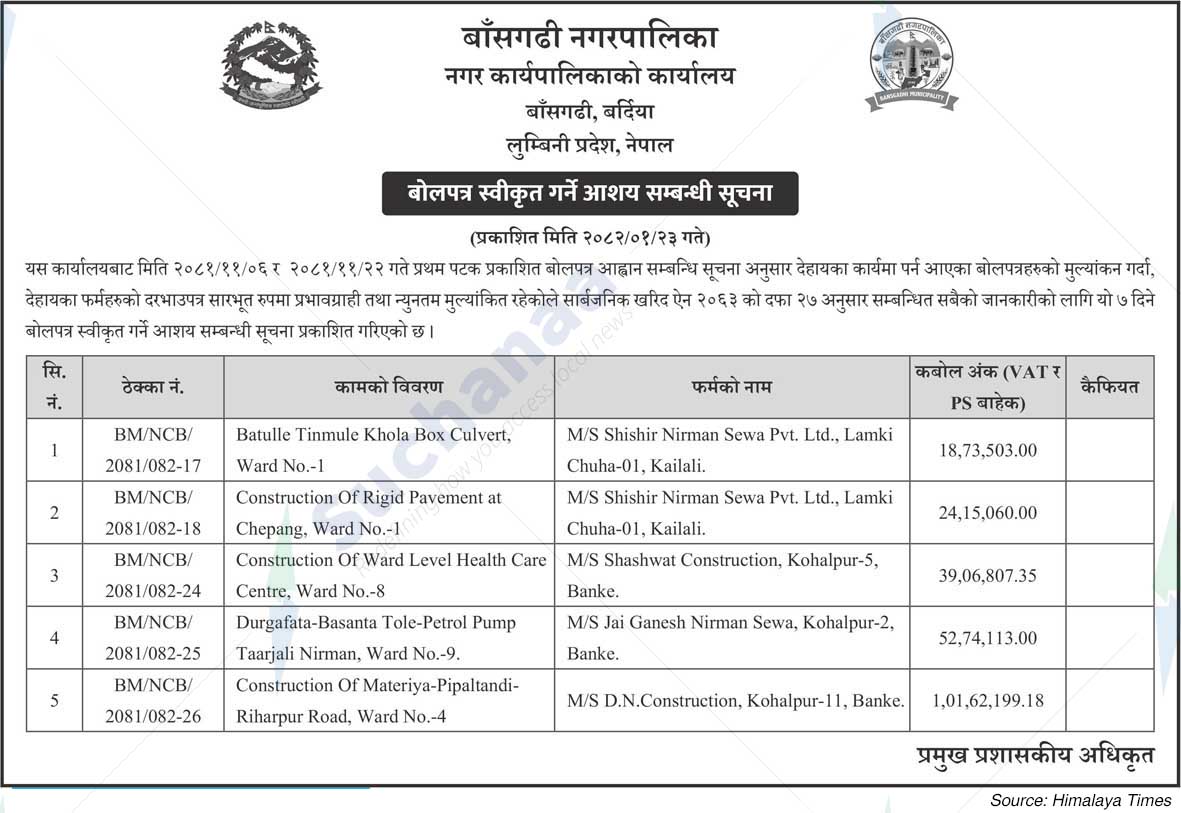 Bansgadhi Municipality
