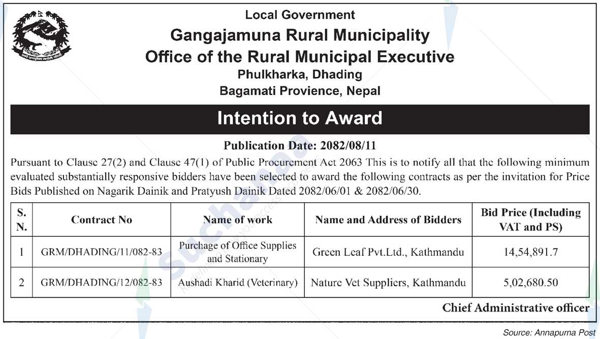 Gangajamuna Rural Municipality