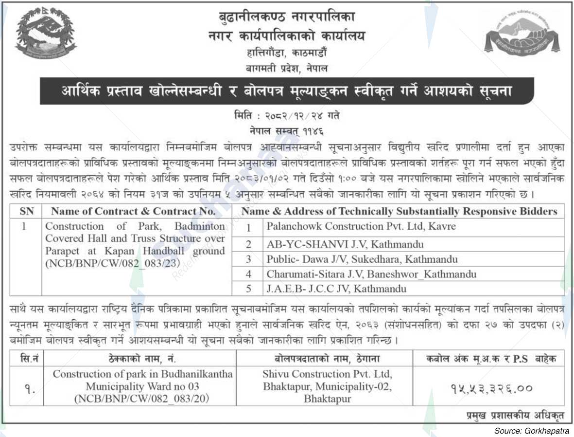 Budhanilkantha Municipality