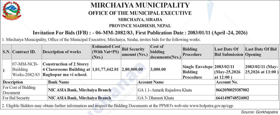 Mirchaiya Municipality