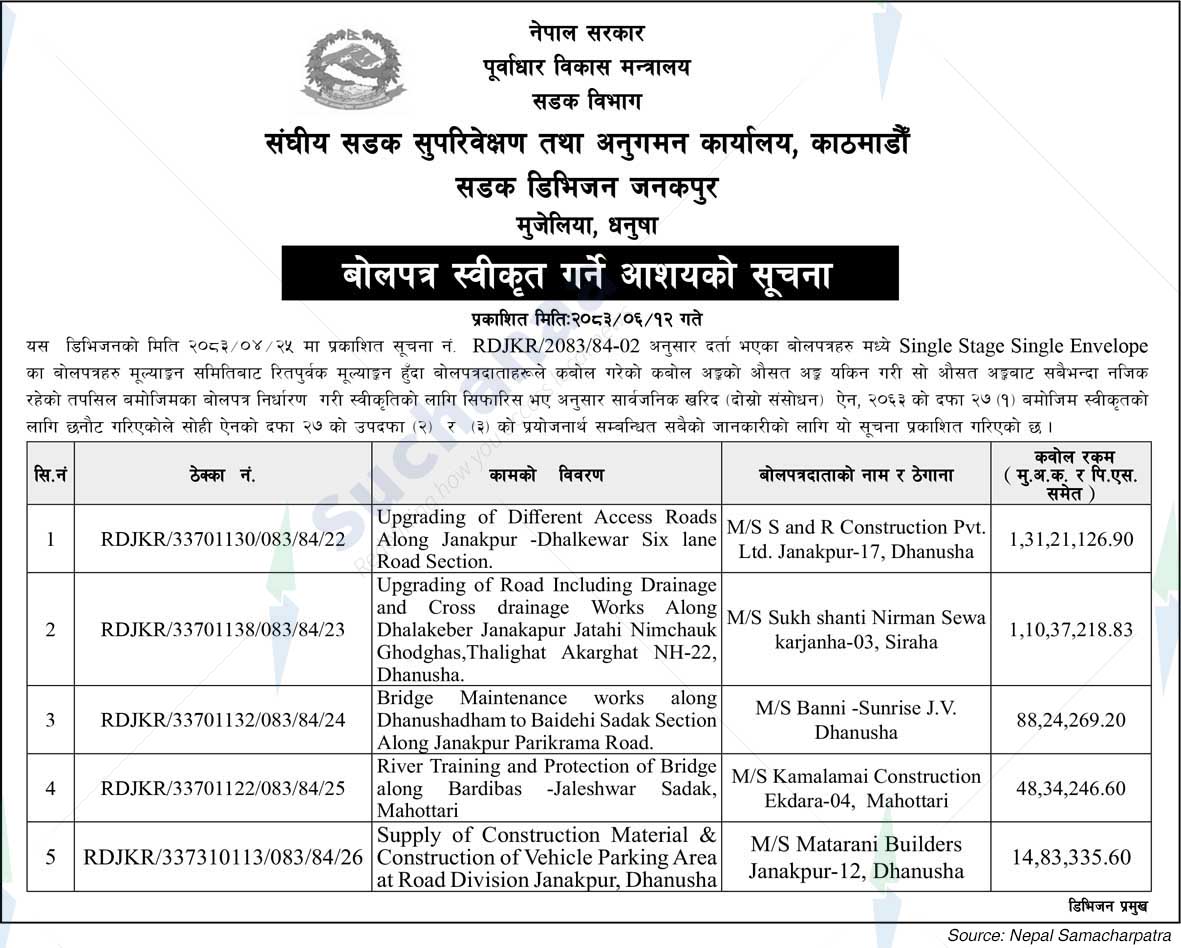 Road Division, Janakpur
