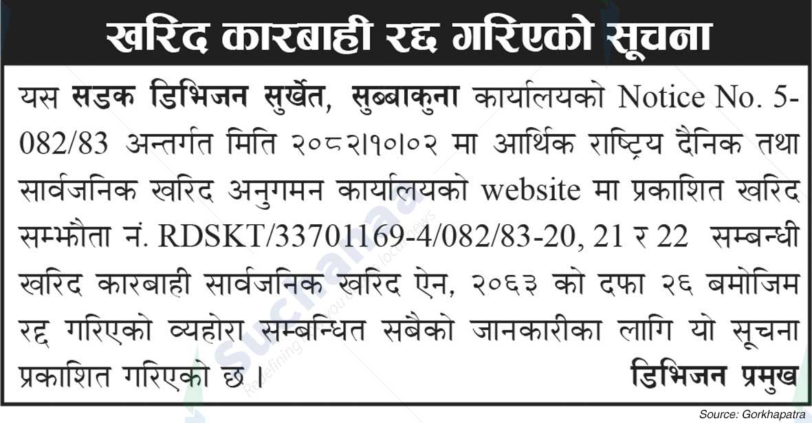Road Division, Surkhet