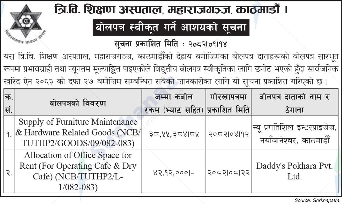 Tribhuvan University Teaching Hospital
