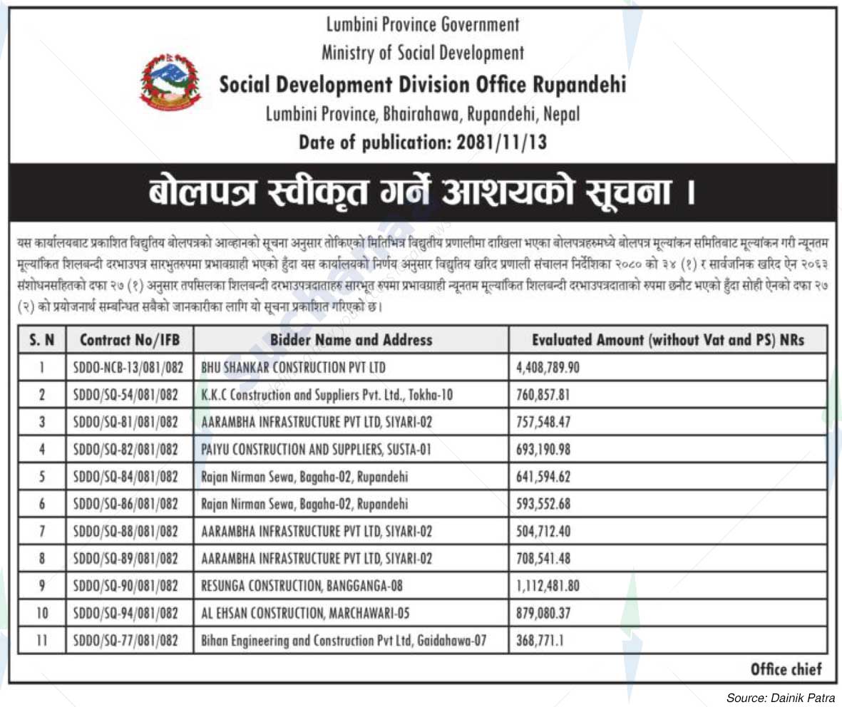 Social Development Division Office Rupandehi
