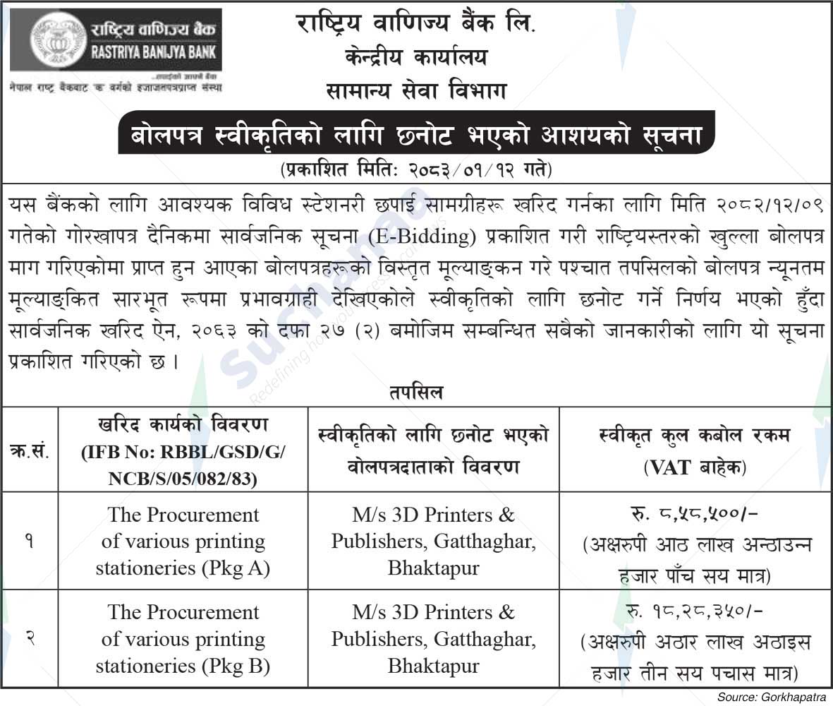 Rastriya Banijya Bank Ltd.
